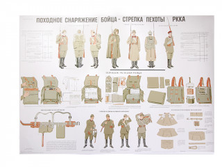 Плакат "Походное снаряжение бойца-стрелка пехоты  РККА". СССР, копия
